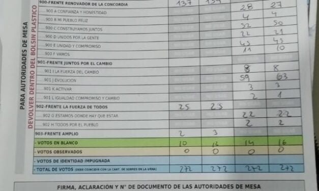 RARO II–III Y IV: SOBRAN SOBRES Y FALTAN VOTOS