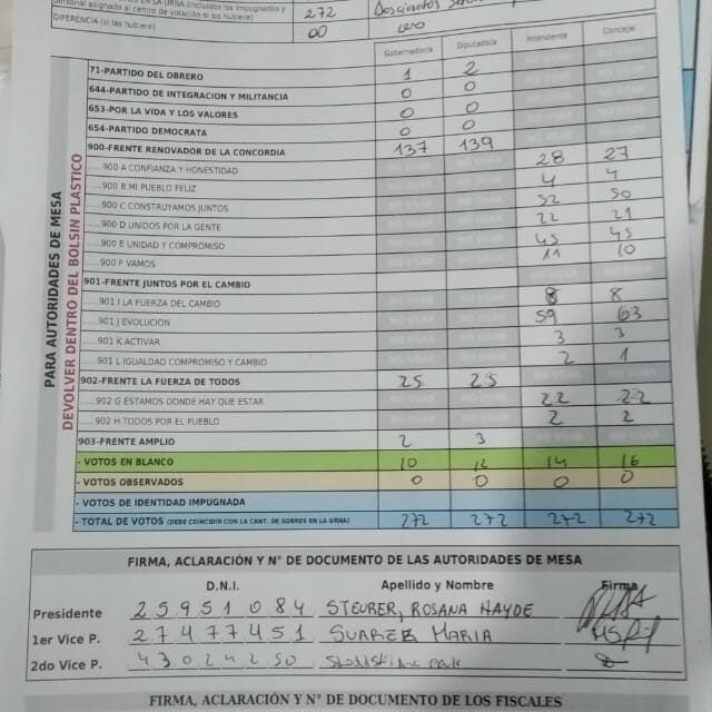 RARO II–III Y IV: SOBRAN SOBRES Y FALTAN VOTOS