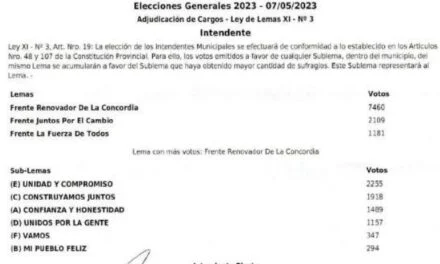 ARISTOBULO DEL VALLE: 4 BANCAS PARA 4 ESPACIOS POLITICOS