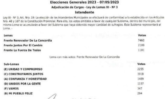 ARISTOBULO DEL VALLE: 4 BANCAS PARA 4 ESPACIOS POLITICOS