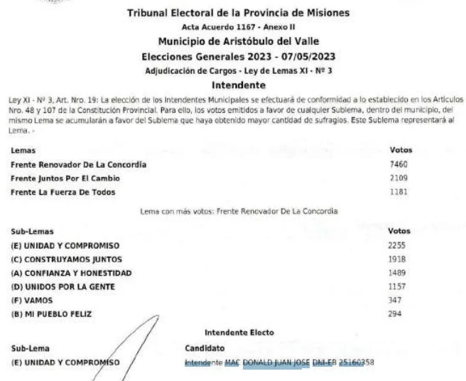ARISTOBULO DEL VALLE: 4 BANCAS PARA 4 ESPACIOS POLITICOS