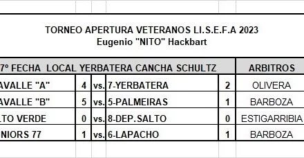 RESULTADOS DE LIGA DE VETERANOS DE LISEFA Y TORNEO INTEGRACIÓN ZONA CENTRO