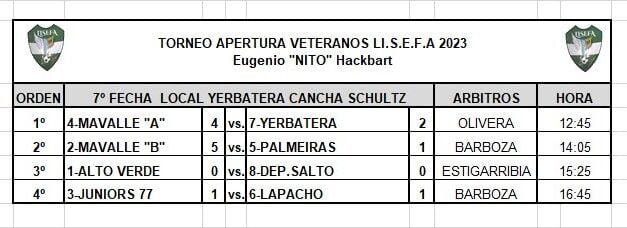RESULTADOS DE LIGA DE VETERANOS DE LISEFA Y TORNEO INTEGRACIÓN ZONA CENTRO