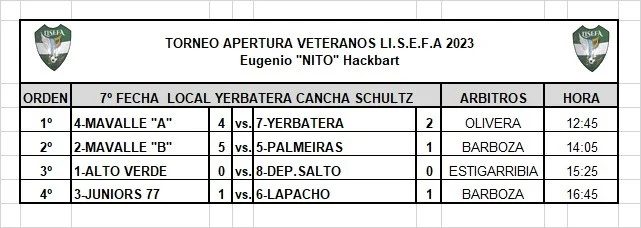 RESULTADOS DE LIGA DE VETERANOS DE LISEFA Y TORNEO INTEGRACIÓN ZONA CENTRO