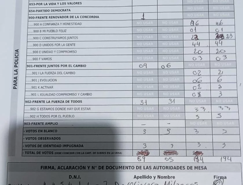 RARO:EN UNA MESA DE MAVALLE PASSALACQUA TUVO 1 VOTO Y LOS DIPUTADOS DE LA RENOVACIÓN NINGUNO  