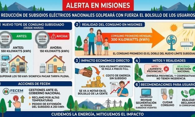 LA REDUCCIÓN DE SUBSIDIOS ELÉCTRICOS NACIONALES SE SENTIRÁ EN EL BOLSILLO DE LOS MISIONEROS